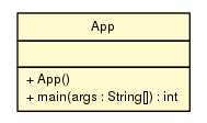 Package class diagram package App