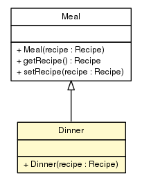 Package class diagram package Dinner