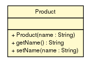 Package class diagram package Product