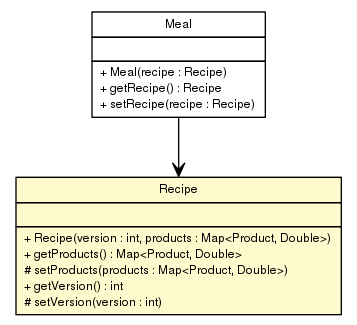 Package class diagram package Recipe