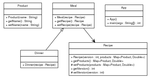 Package class diagram package org.nicepop.domain