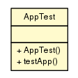 Package class diagram package AppTest