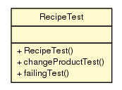 Package class diagram package RecipeTest