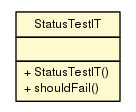 Package class diagram package StatusTestIT