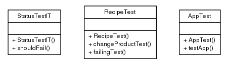 Package class diagram package org.nicepop.domain